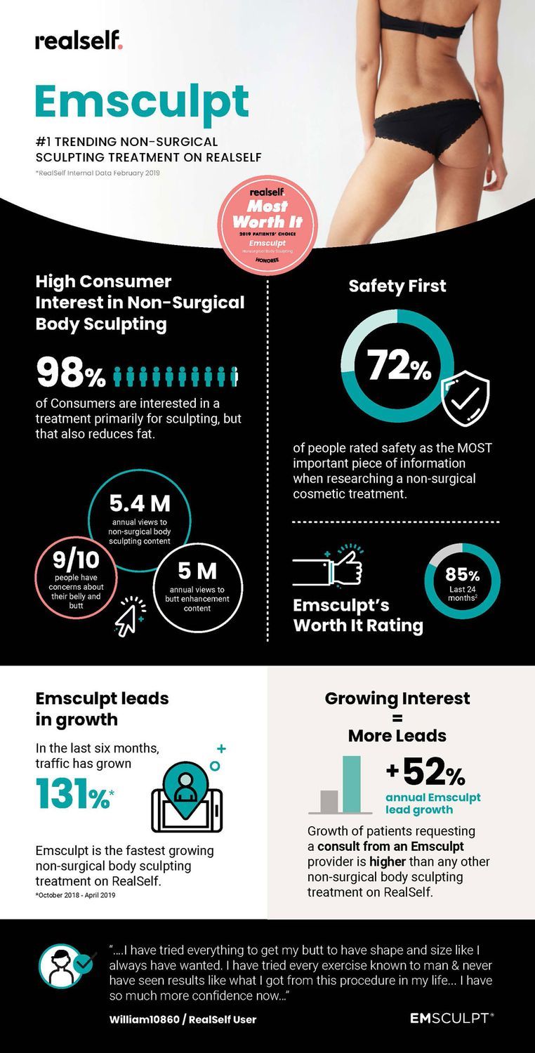 realself emsculpt infografic